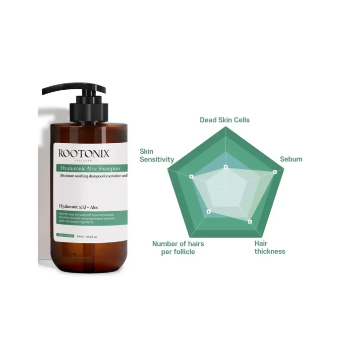 ROOTONIX Hyaluronic Aloe Shampoo 500ml - Image 2